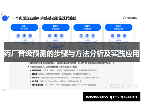 药厂晋级预测的步骤与方法分析及实践应用 药厂晋级预测的步骤与方法分析及实践应用