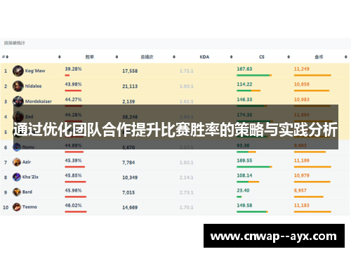 通过优化团队合作提升比赛胜率的策略与实践分析