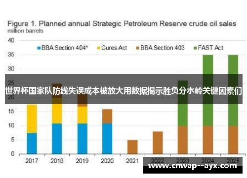 世界杯国家队防线失误成本被放大用数据揭示胜负分水岭关键因素们