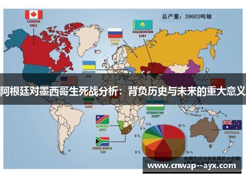 阿根廷对墨西哥生死战分析：背负历史与未来的重大意义