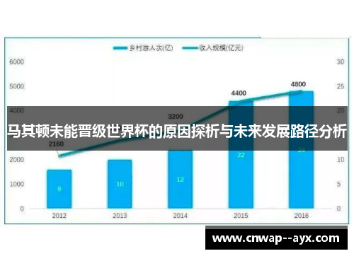 马其顿未能晋级世界杯的原因探析与未来发展路径分析