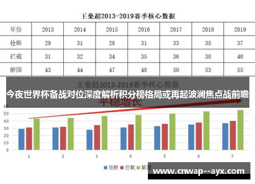 今夜世界杯备战对位深度解析积分榜格局或再起波澜焦点战前瞻 今夜世界杯备战对位深度解析积分榜格局或再起波澜焦点战前瞻