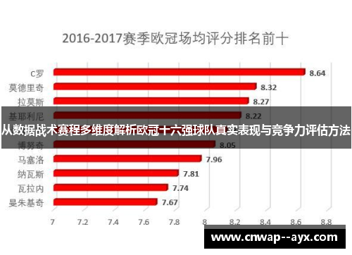 从数据战术赛程多维度解析欧冠十六强球队真实表现与竞争力评估方法 从数据战术赛程多维度解析欧冠十六强球队真实表现与竞争力评估方法