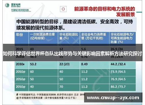如何科学评估世界杯各队出线形势与关键影响因素解析方法研究探讨 如何科学评估世界杯各队出线形势与关键影响因素解析方法研究探讨