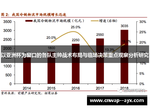 以亚洲杯为窗口的各队主帅战术布局与临场决策重点观察分析研究
